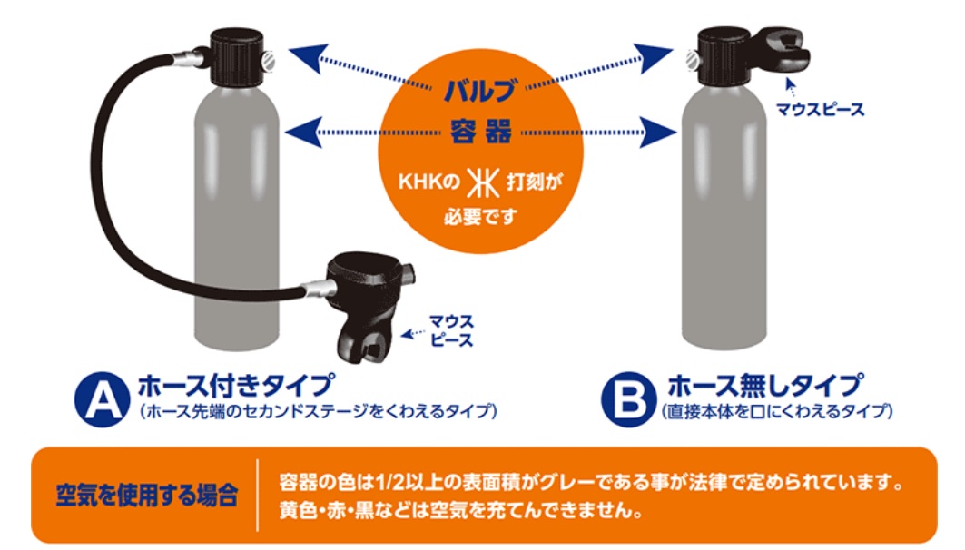 【購入注意！】海外製の小型ダイビングボンベは違法？危険？日本での使用と安全性を徹底解説
